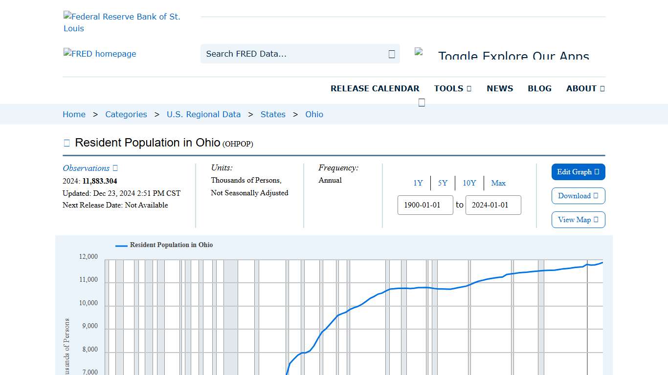 Resident Population in Ohio (OHPOP) | FRED | St. Louis Fed